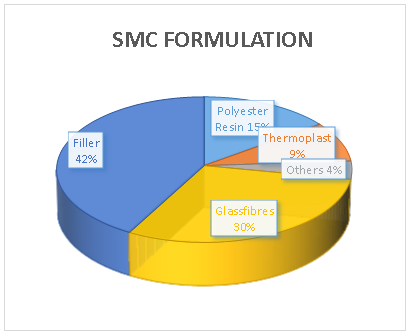 composants CMS